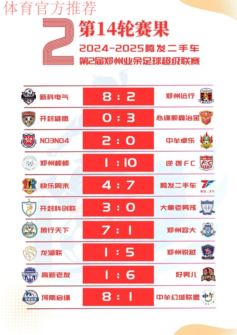 2018赛季女超联赛第八轮战报：河南徽商2-4不敌长春农商银行